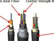 The Ultimate Guide to Láta ilẹ̀ Fiber Cable: Enhancing Network Connectivity in Any Environment
