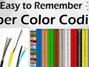 Mastering Fiber Optic Cable Color Codes: Your Ultimate Guide to PDF Charts‌